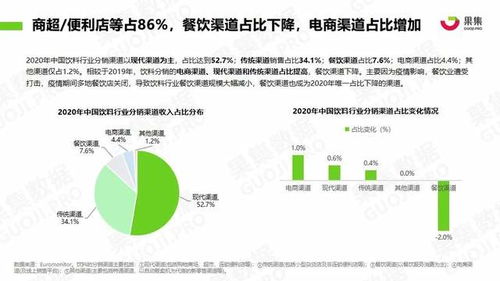 果集數(shù)據(jù)深度追蹤 元?dú)馍帧⑥r(nóng)夫山泉、漢口二廠社媒營銷新動向與日用化學(xué)產(chǎn)品銷售策略分析