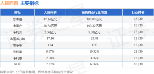 人民同泰本周股價(jià)微漲0.37%，主力資金凈流入超1387萬元，機(jī)械設(shè)備銷售業(yè)務(wù)引關(guān)注