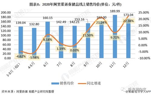 保健食品搭乘電商快車，直銷與數字化融合加速日用化學產品銷售變革