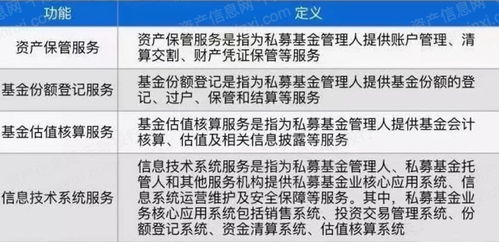 2022年私募基金行業(yè)研究報告 檔案服務外包的機遇與挑戰(zhàn)